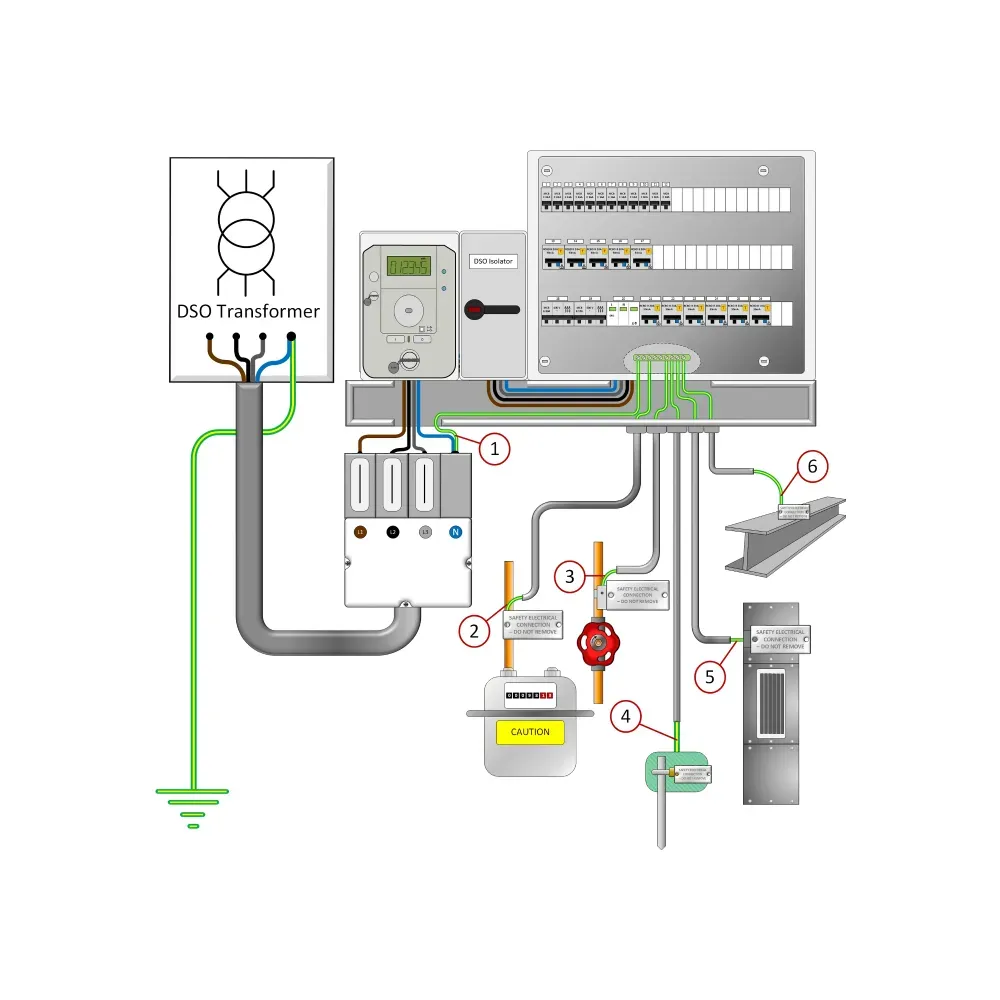 Practical guide to national electrical installation rules IS 10101:2020